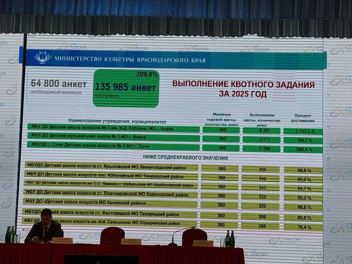 ТАБЛИЦА РЕЗУЛЬТАТОВ